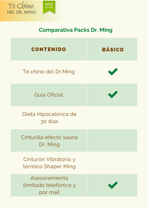 COMPARATIVA DE PACKS TÉ CHINO DEL DOCTOR MING - PACK BÁSICO