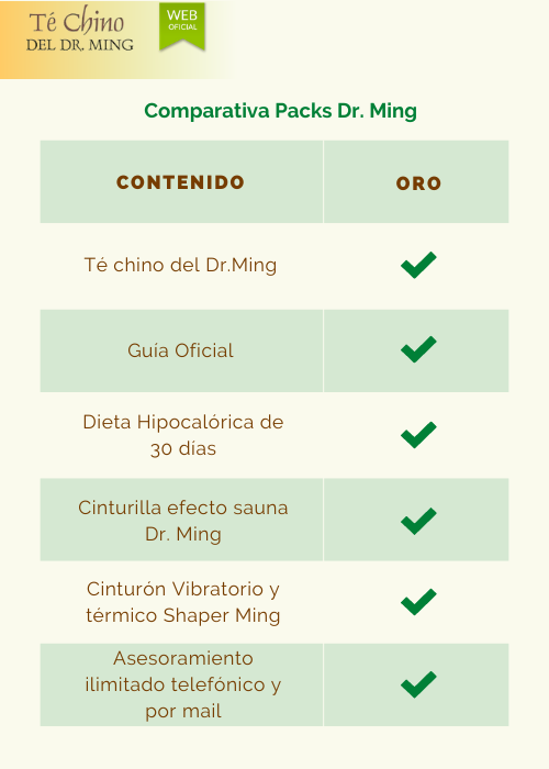 PACK ORO TÉ CHINO DEL DR. MING